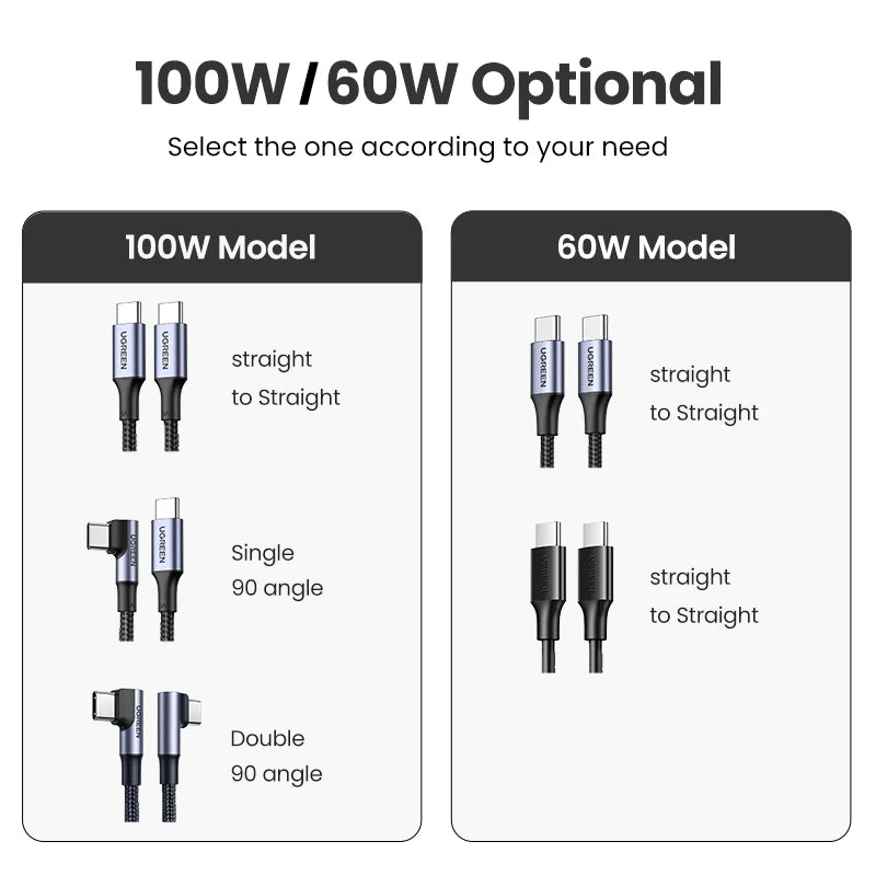 The Essential | 100W Fast Charge Cable